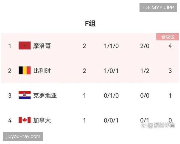 世界杯F组爆冷传统球队分析 世界杯F组爆冷传统球队分析